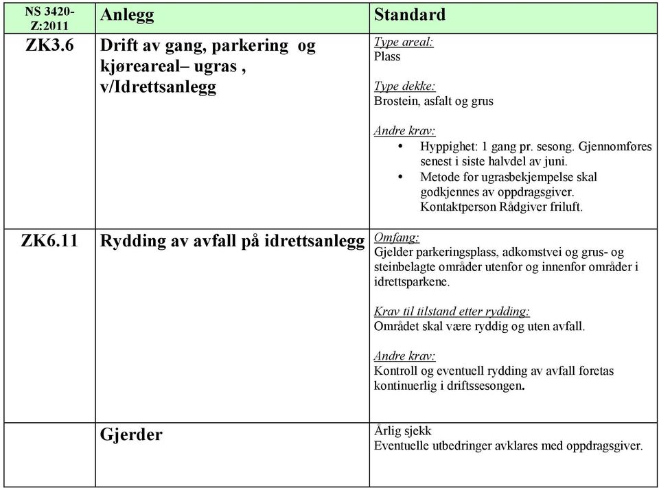 11 Rydding av avfall på idrettsanlegg Omfang: Gjelder parkeringsplass, adkomstvei og grus- og steinbelagte områder utenfor og innenfor områder i idrettsparkene.