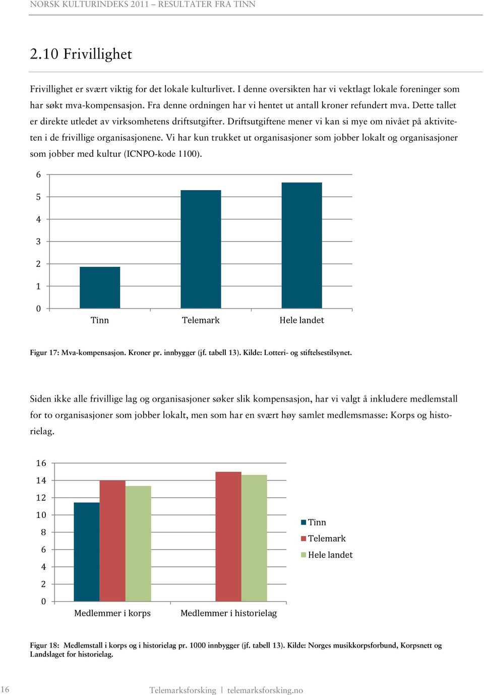 Driftsutgiftene mener vi kan si mye om nivået på aktiviteten i de frivillige organisasjonene.