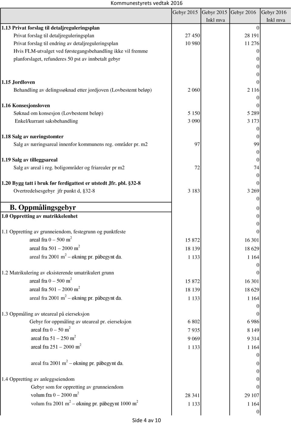 førstegangsbehandling ikke vil fremme planforslaget, refunderes 5 pst av innbetalt gebyr 1.15 Jordloven Behandling av delingssøknad etter jordjoven (Lovbestemt beløp) 2 6 2 116 1.