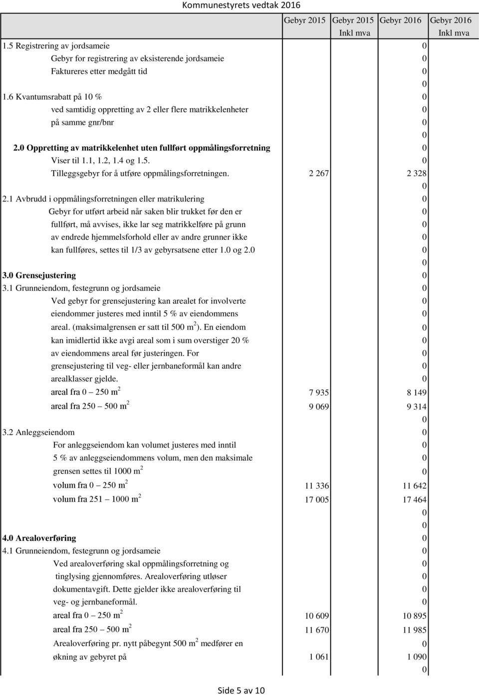 Tilleggsgebyr for å utføre oppmålingsforretningen. 2 267 2 328 2.