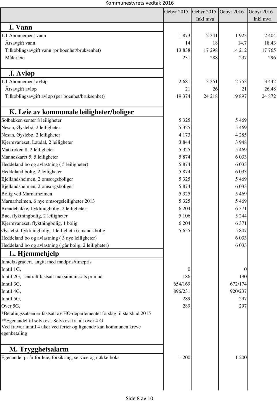 1 Abonnement avløp 2 681 3 351 2 753 3 442 Årsavgift avløp 21 26 21 26,48 Tilkoblingsavgift avløp (per boenhet/bruksenhet) 19 374 24 218 19 897 24 872 K.