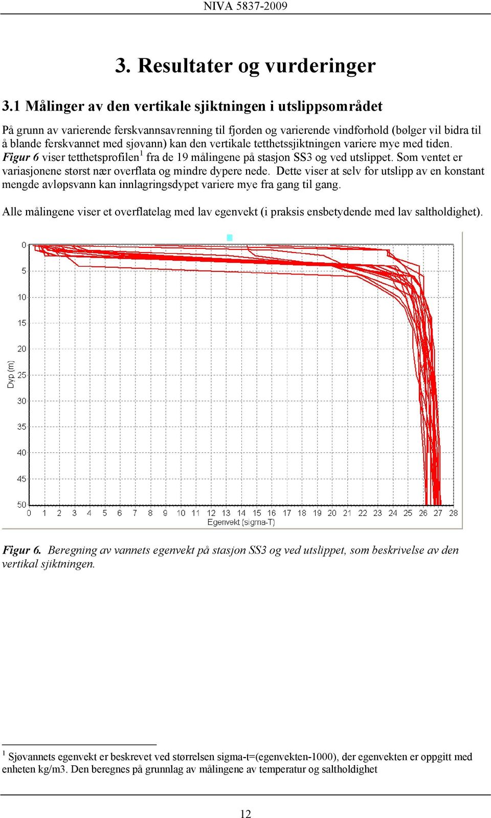 den vertikale tetthetssjiktningen variere mye med tiden. Figur 6 viser tetthetsprofilen 1 fra de 19 målingene på stasjon SS3 og ved utslippet.