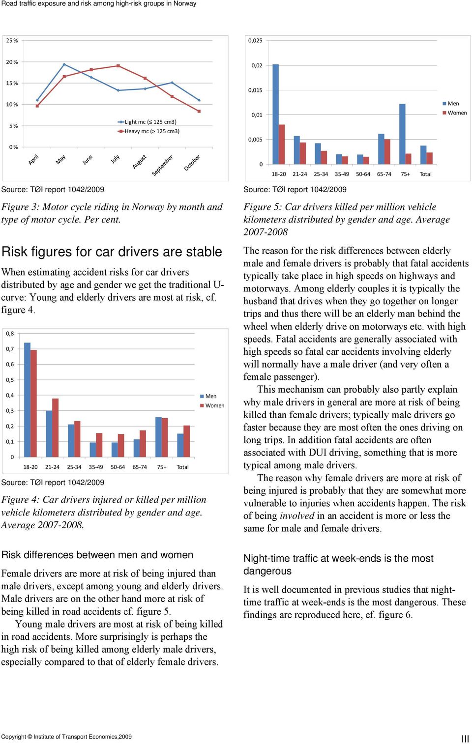 Risk figures for car drivers are stable When estimating accident risks for car drivers distributed by age and gender we get the traditional U- curve: Young and elderly drivers are most at risk, cf.