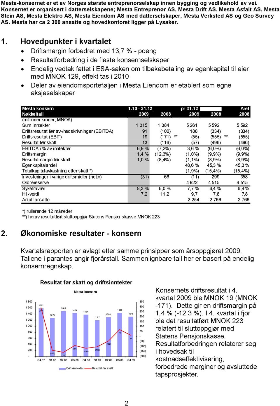 Survey AS. Mesta har ca 2 300 ansatte og hovedkontoret ligger på Lysaker. 1.