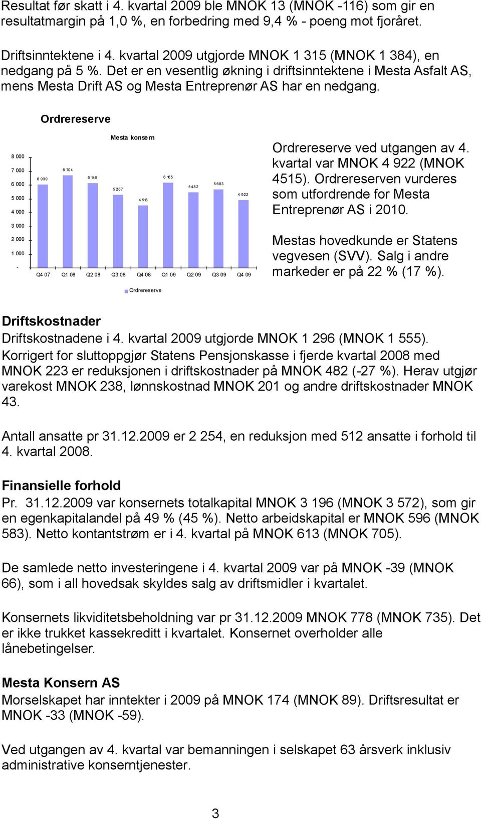 Ordrereserve Mesta konsern 8 000 6 704 7 000 6 165 6 149 6 030 6 000 5 482 5 287 5 683 4 922 5 000 4 515 4 000 Ordrereserve ved utgangen av 4. kvartal var MNOK 4 922 (MNOK 4515).