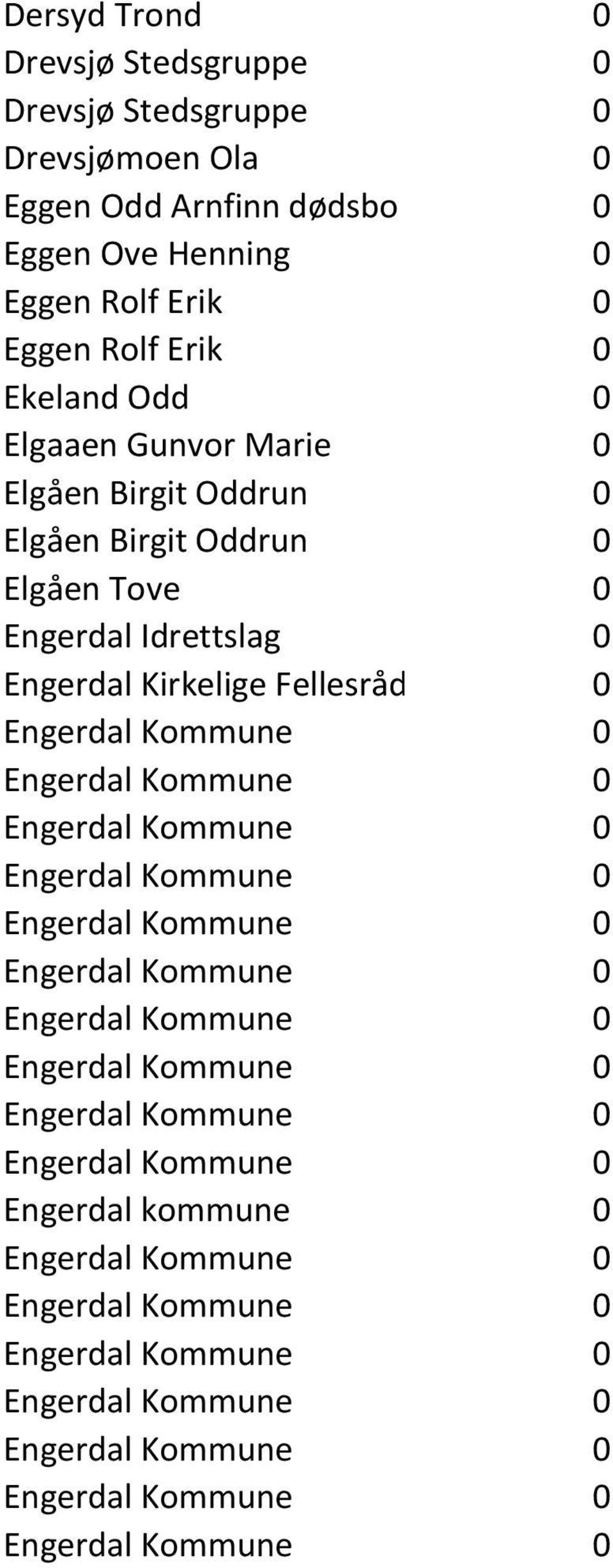 0 Ekeland Odd 0 Elgaaen Gunvor Marie 0 Elgåen Birgit Oddrun 0 Elgåen Birgit