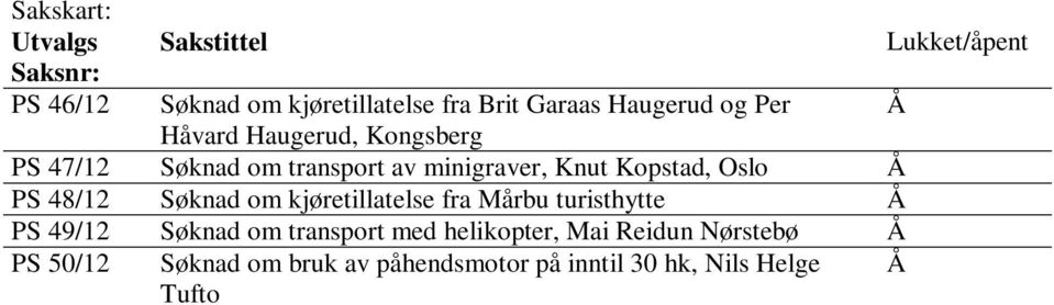 Oslo Å PS 48/12 Søknad om kjøretillatelse fra Mårbu turisthytte Å PS 49/12 Søknad om transport med