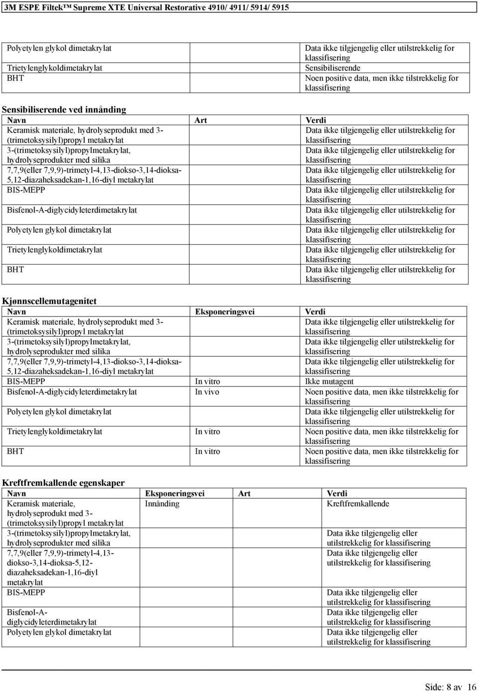 glykol di Trietylenglykoldi BHT Kjønnscellemutagenitet Navn Eksponeringsvei Verdi Keramisk materiale, ukt med 3- (trimetoksysilyl)propyl 3-(trimetoksysilyl)propyl, ukter med silika 7,7,9(