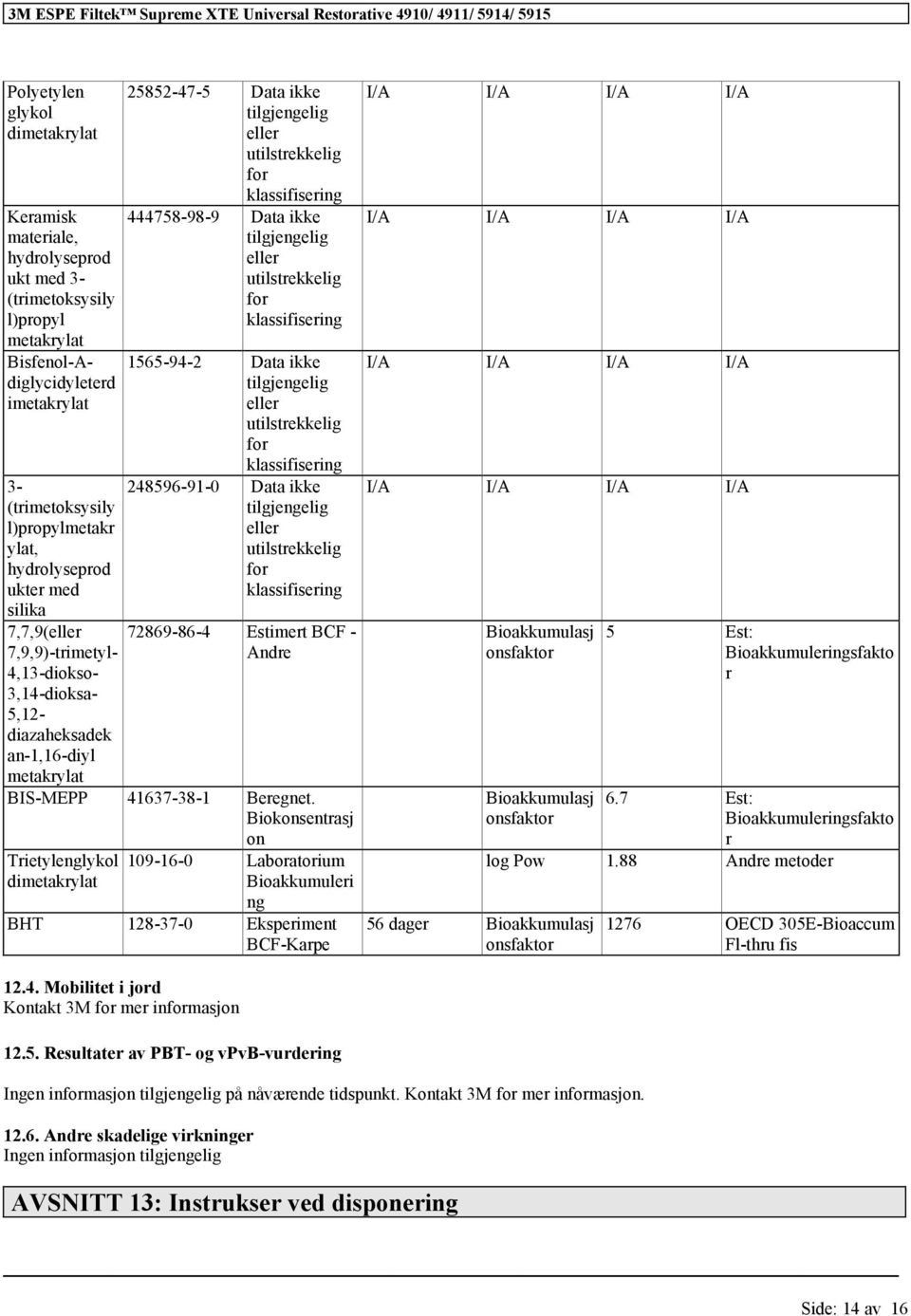 Biokonsentrasj on Trietylenglykol di 109-16-0 Laboratorium Bioakkumuleri ng BHT 128-37-0 Eksperiment BCF-Karpe I/A I/A I/A I/A I/A I/A I/A I/A I/A I/A I/A I/A I/A I/A I/A I/A Bioakkumulasj onsfaktor