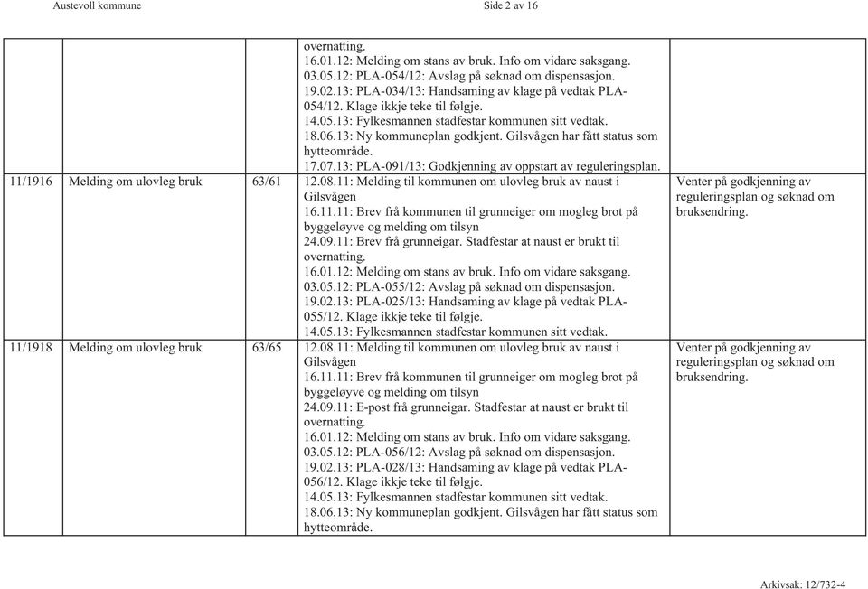 Gilsvågen har fått status som hytteområde. 17.07.13: PLA-091/13: Godkjenning av oppstart av reguleringsplan. 11/1916 Melding om ulovleg bruk 63/61 12.08.