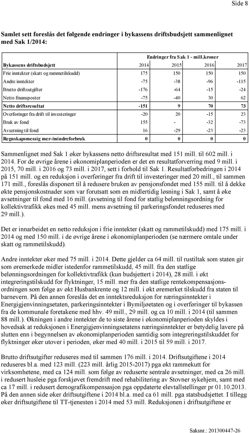 -75-40 30 62 Netto driftsresultat -151 9 70 73 Overføringer fra drift til investeringer -20 20-15 23 Bruk av fond 155 - -32-73 Avsetning til fond 16-29 -23-23 Regnskapsmessig mer-/mindreforbruk 0 0 0