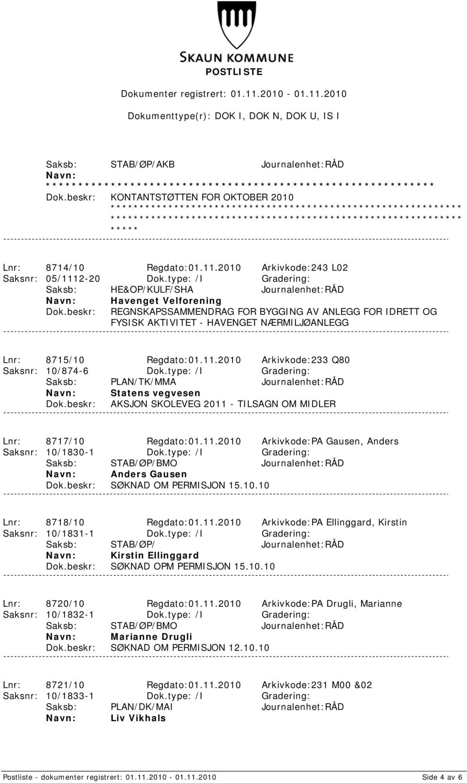 type: /I Gradering: Saksb: HE&OP/KULF/SHA Journalenhet:RÅD Havenget Velforening REGNSKAPSSAMMENDRAG FOR BYGGING AV ANLEGG FOR IDRETT OG FYSISK AKTIVITET - HAVENGET NÆRMILJØANLEGG Lnr: 8715/10