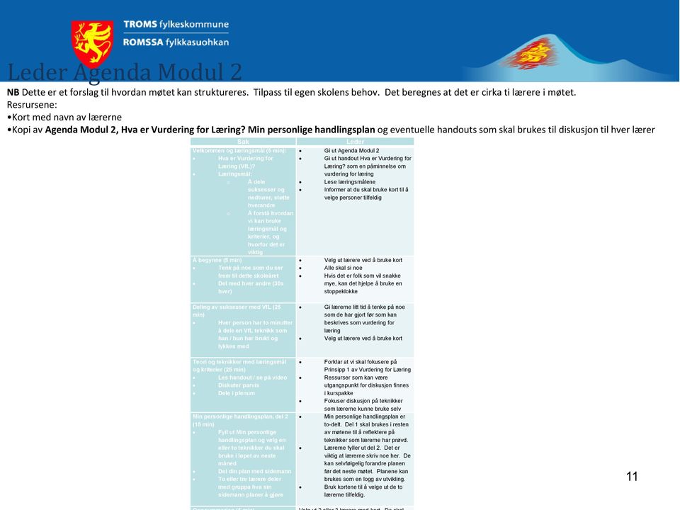 Min personlige handlingsplan og eventuelle handouts som skal brukes til diskusjon til hver lærer Sak Leder Velkommen og læringsmål (5 min): Gi ut Agenda Modul 2 Hva er Vurdering for Læring (VfL)?