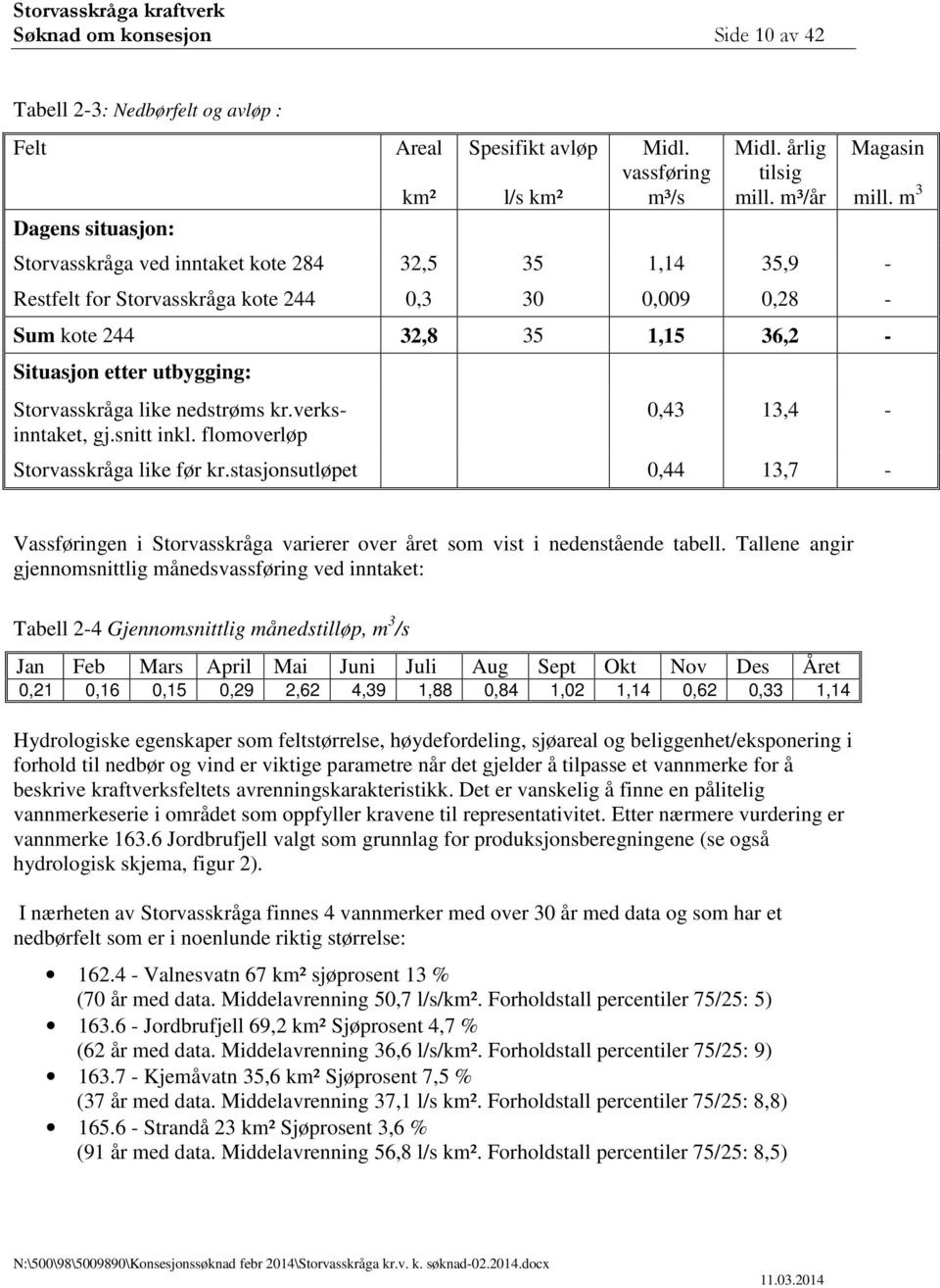 nedstrøms kr.verksinntaket, gj.snitt inkl. flomoverløp Magasin mill. m 3 0,43 13,4 - Storvasskråga like før kr.