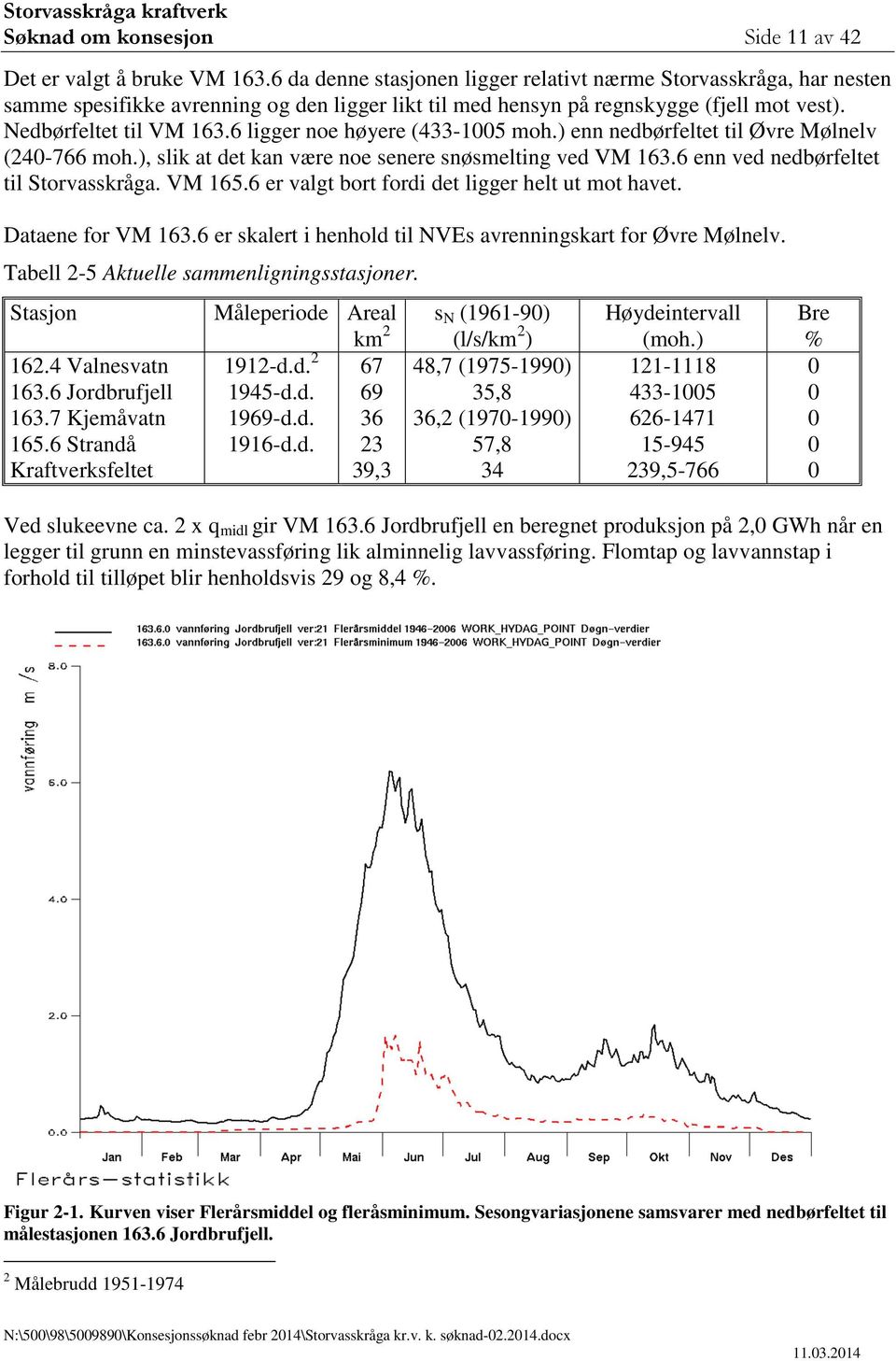 6 ligger noe høyere (433-1005 moh.) enn nedbørfeltet til Øvre Mølnelv (240-766 moh.), slik at det kan være noe senere snøsmelting ved VM 163.6 enn ved nedbørfeltet til Storvasskråga. VM 165.