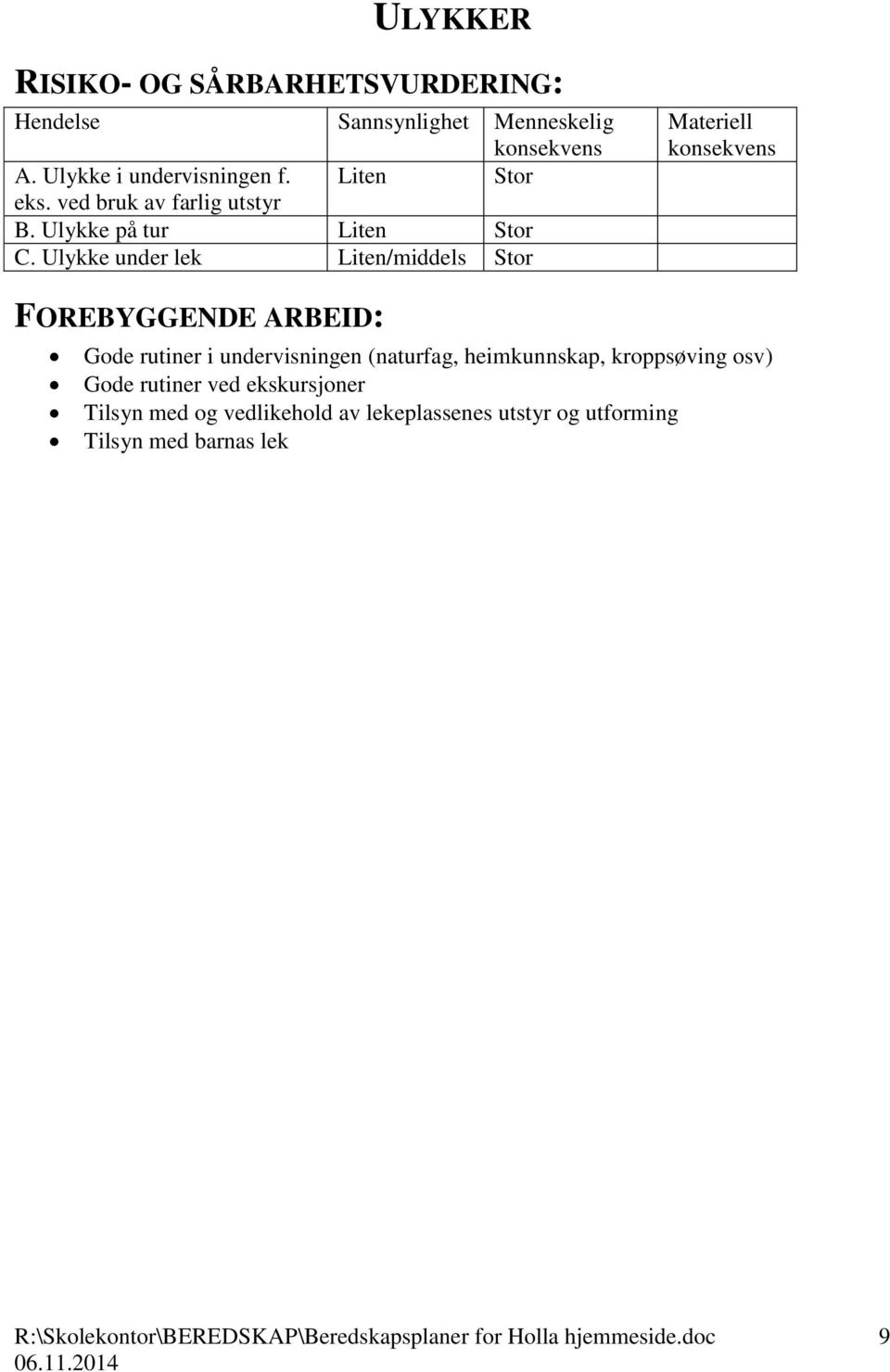 Ulykke under lek Liten/middels Stor Materiell FOREBYGGENDE ARBEID: Gode rutiner i undervisningen (naturfag,