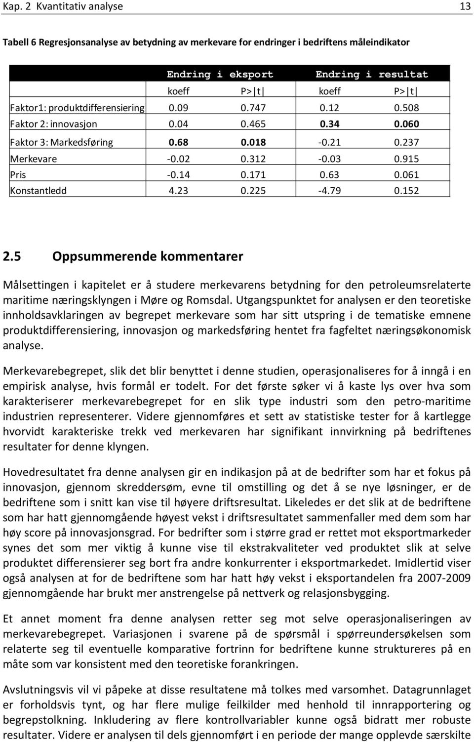 061 Konstantledd 4.23 0.225 4.79 0.152 2.5 Oppsummerende kommentarer Målsettingen i kapitelet er å studere merkevarens betydning for den petroleumsrelaterte maritime næringsklyngen i Møre og Romsdal.