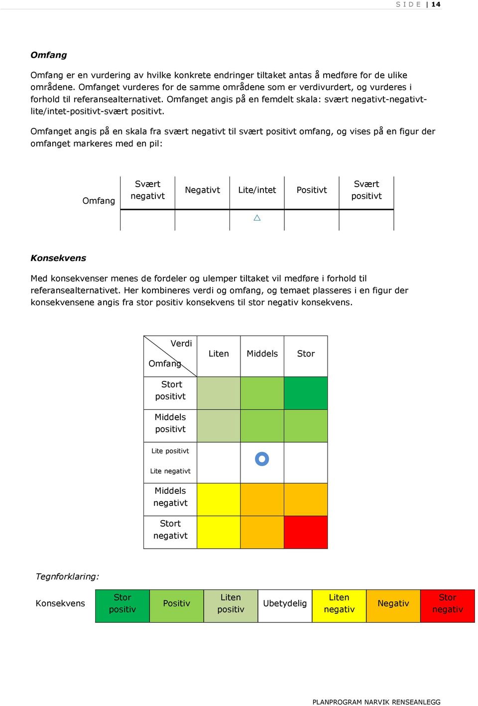 Omfanget angis på en femdelt skala: svært negativt-negativtlite/intet-positivt-svært positivt.