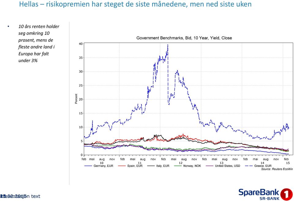 10 prosent, mens de fleste andre land i Europa har