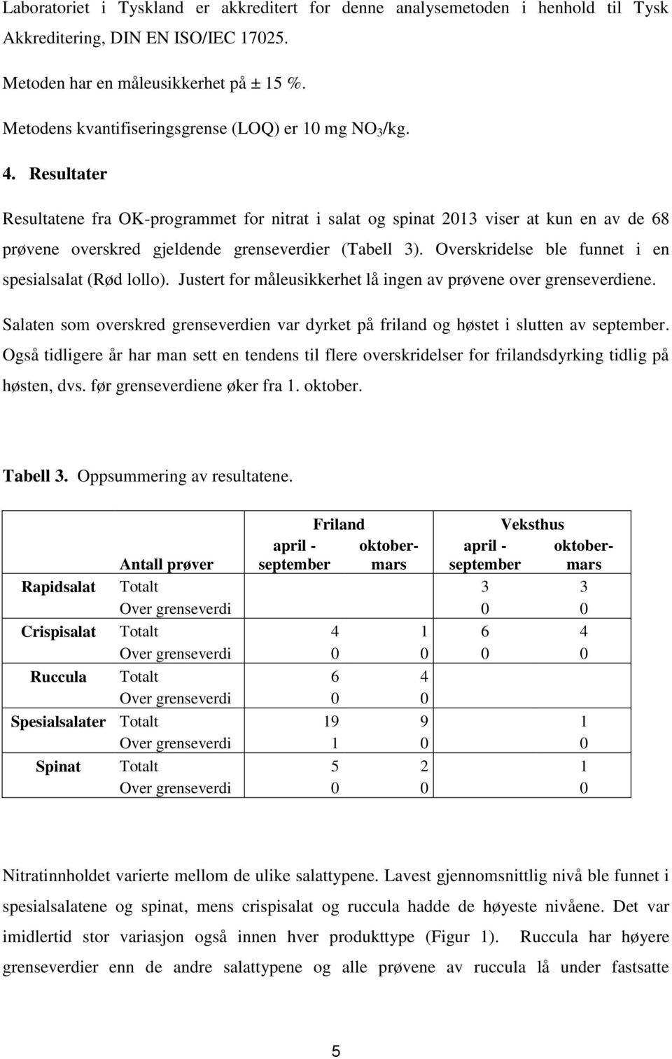 Resultater Resultatene fra OK-programmet for nitrat i salat og spinat 2013 viser at kun en av de 68 prøvene overskred gjeldende grenseverdier (Tabell 3).