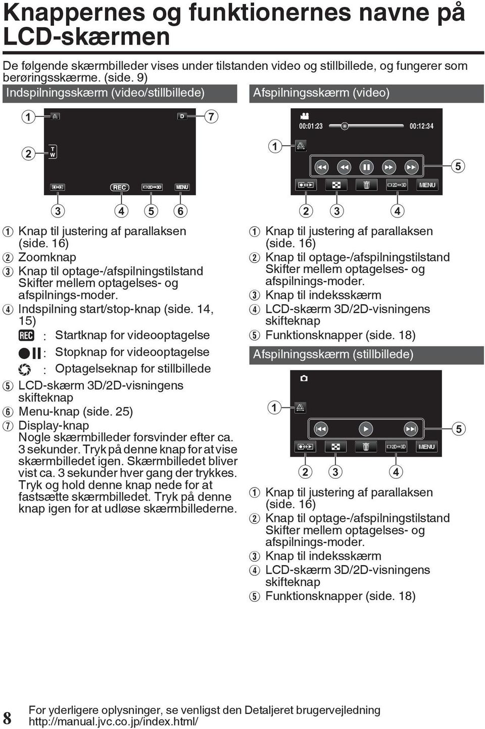 optagelses- og afspilnings-moder D Indspilning start/stop-knap (side 14, 15) g : Startknap for videooptagelse a : Stopknap for videooptagelse Q : Optagelseknap for stillbillede E LCD-skærm