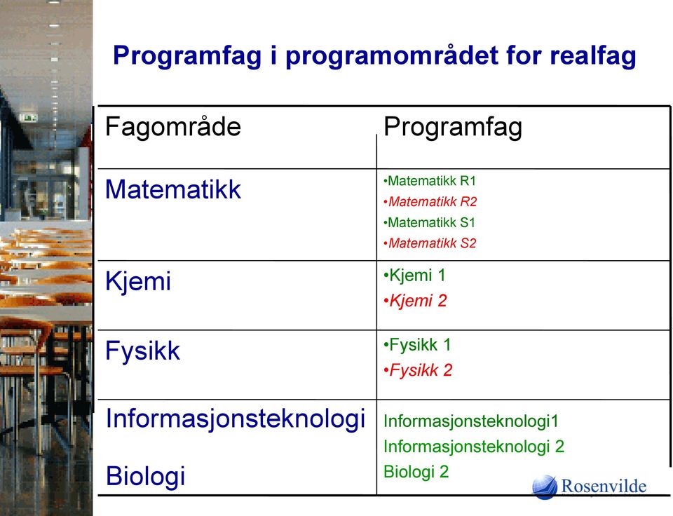 R1 Matematikk R2 Matematikk S1 Matematikk S2 Kjemi 1 Kjemi 2