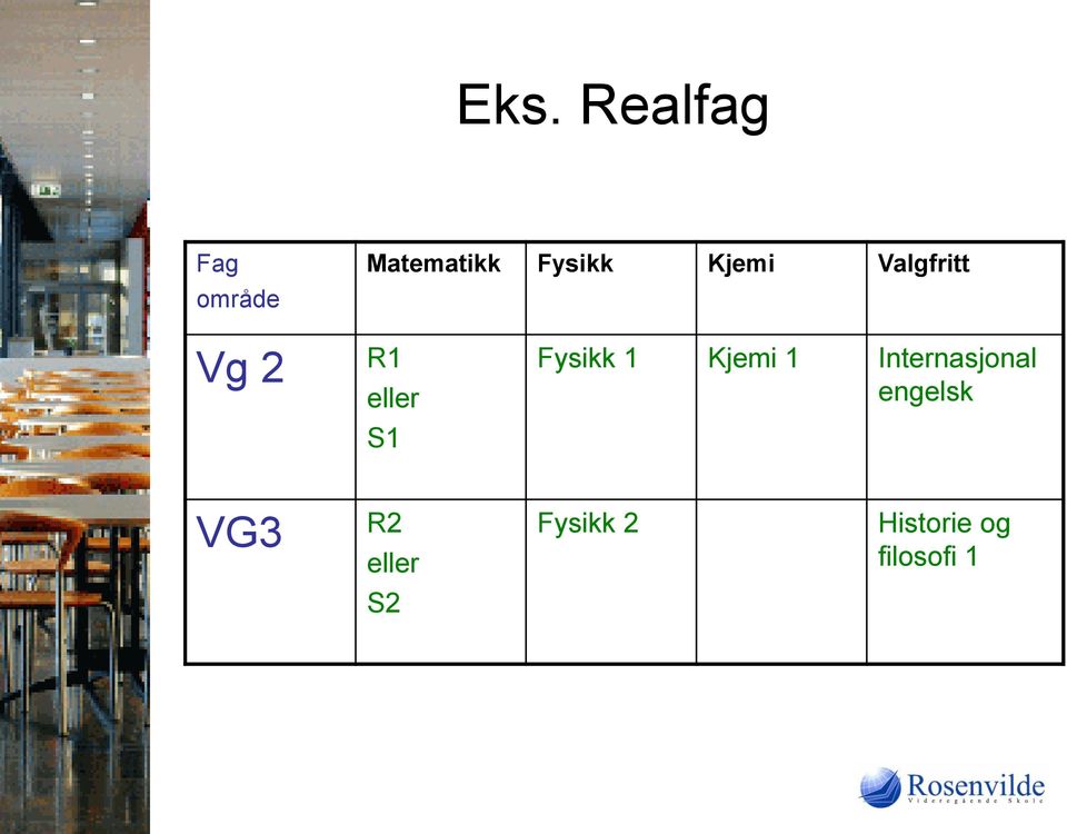 Fysikk 1 Kjemi 1 Internasjonal engelsk