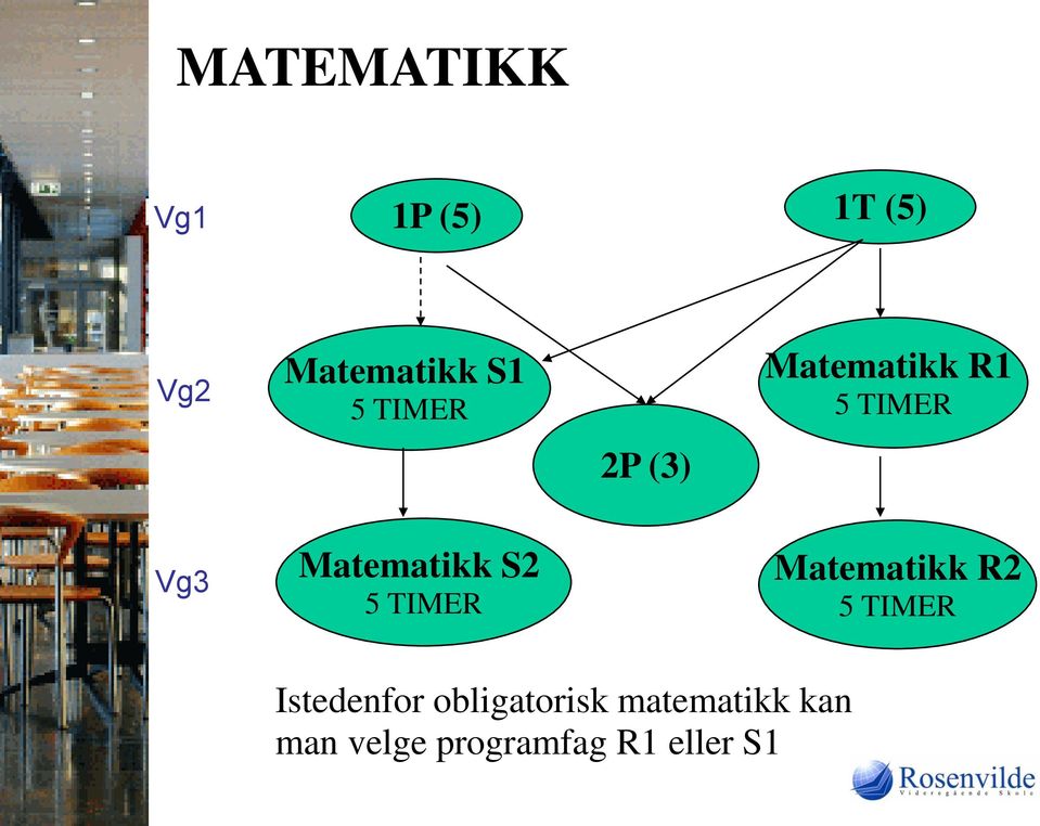 S2 5 TIMER Matematikk R2 5 TIMER Istedenfor