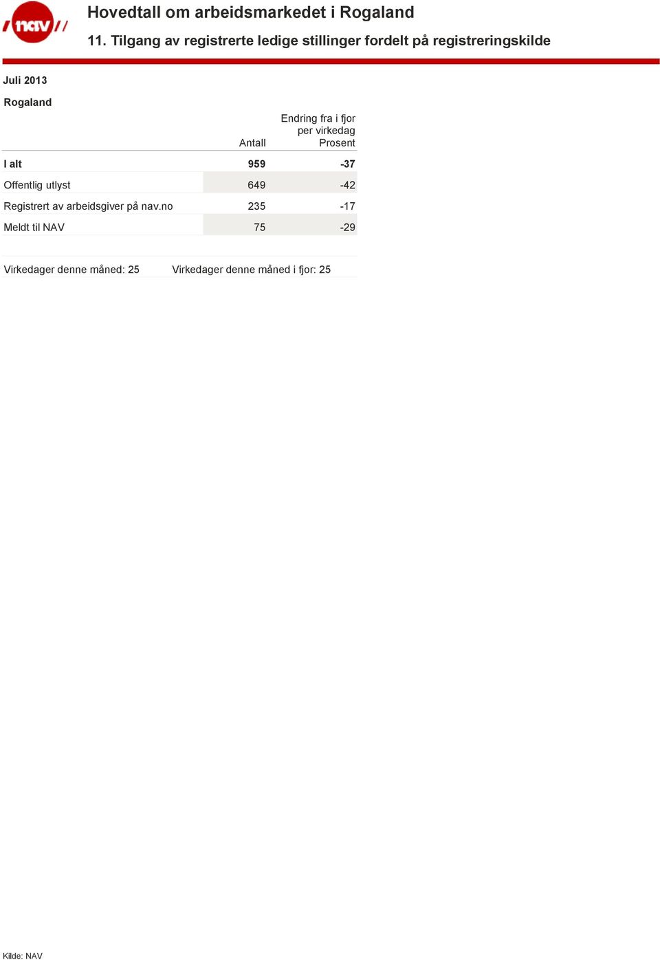 649-42 Registrert av arbeidsgiver på nav.