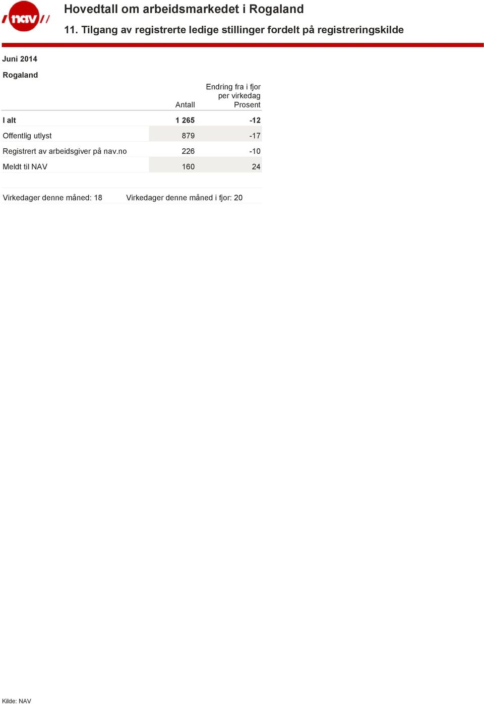 per virkedag I alt 1 265-12 Offentlig utlyst 879-17 Registrert av