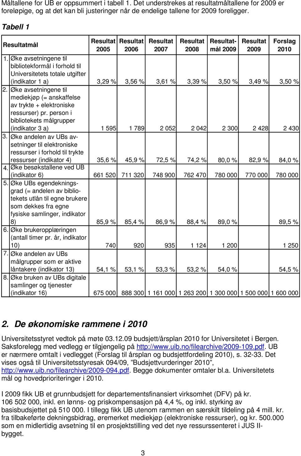 Øke avsetningene til bibliotekformål i forhold til Universitetets totale utgifter (indikator 1 a) 3,29 % 3,56 % 3,61 % 3,39 % 3,50 % 3,49 % 3,50 % 2.