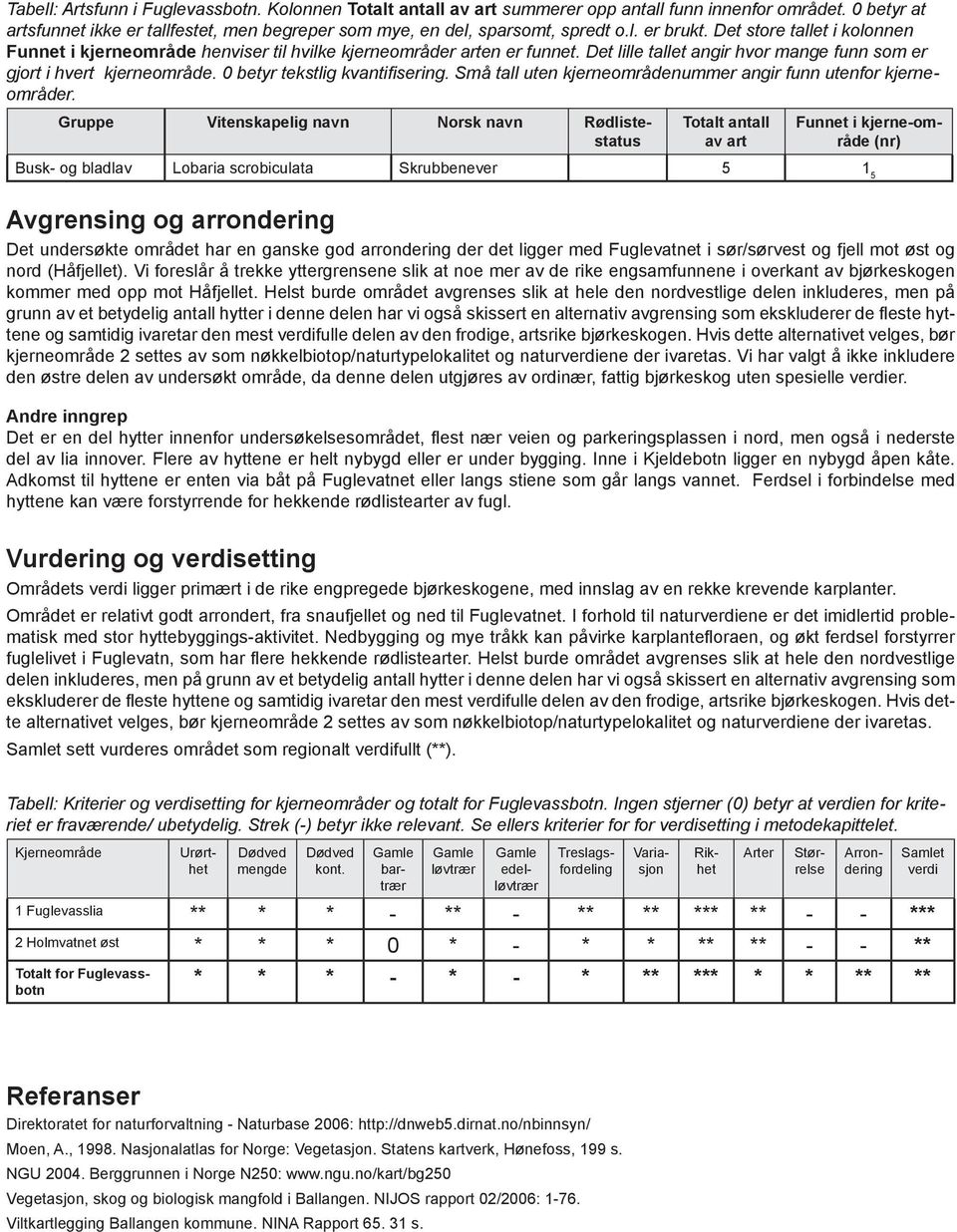 0 betyr tekstlig kvantifisering. Små tall uten kjerneområdenummer angir funn utenfor kjerneområder.