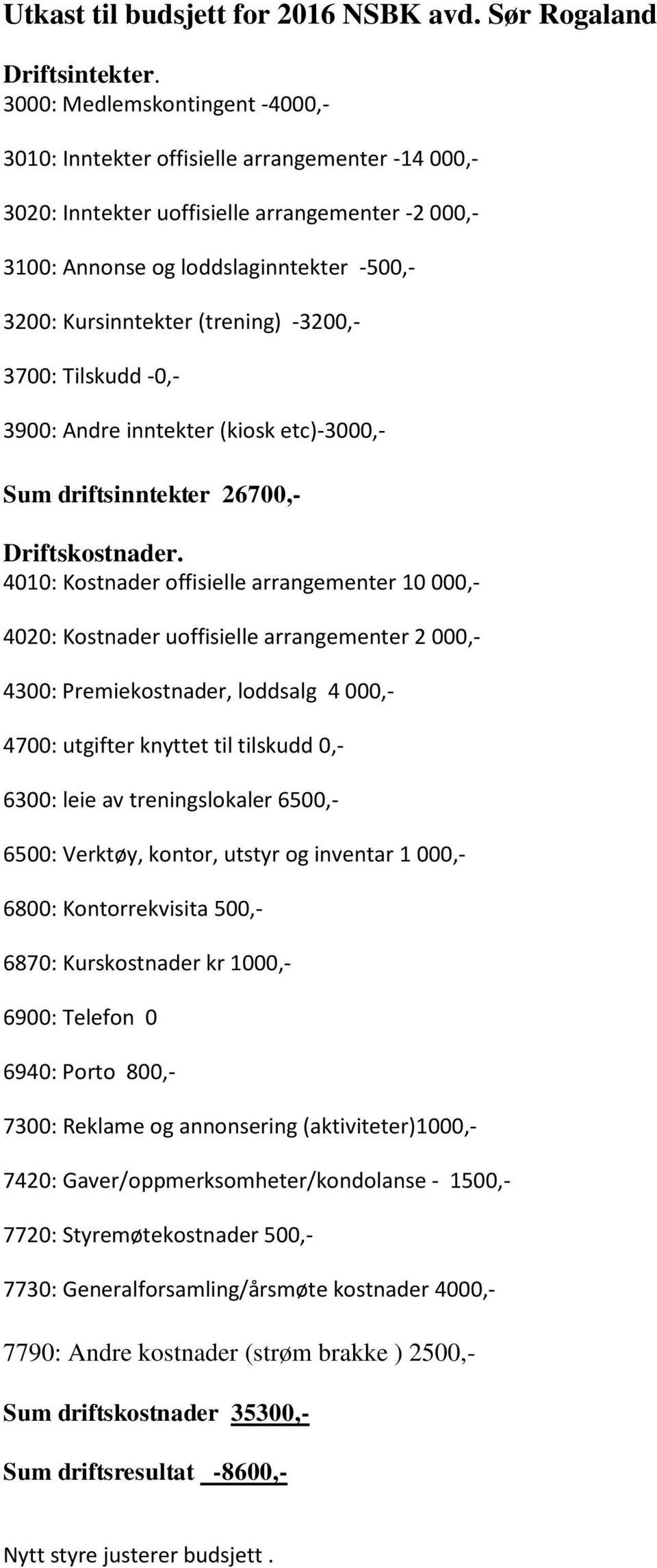 (trening) -3200,- 3700: Tilskudd -0,- 3900: Andre inntekter (kiosk etc)-3000,- Sum driftsinntekter 26700,- Driftskostnader.