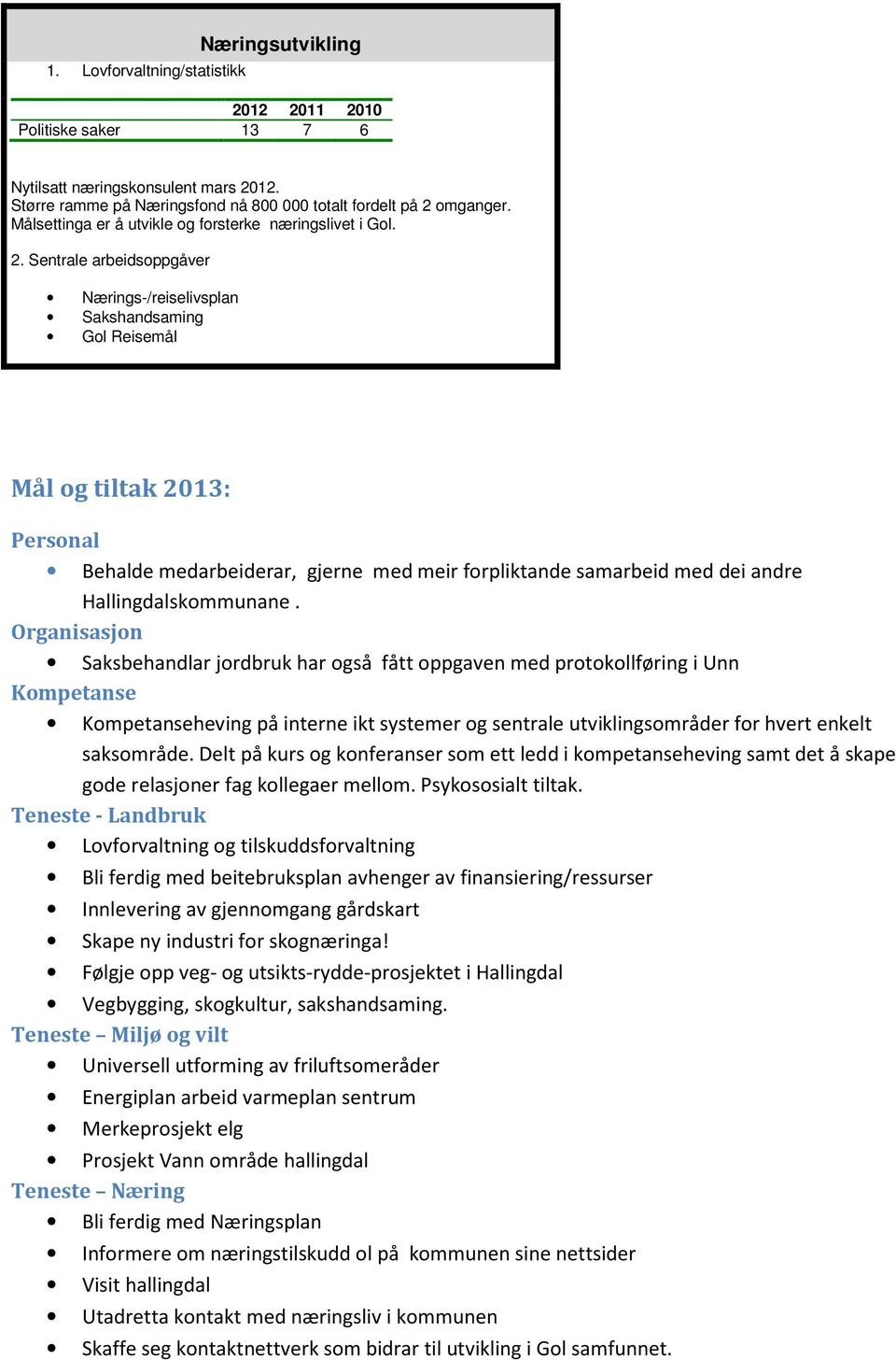 Sentrale arbeidsoppgåver Nærings-/reiselivsplan Sakshandsaming Gol Reisemål Mål og tiltak 2013: Personal Behalde medarbeiderar, gjerne med meir forpliktande samarbeid med dei andre