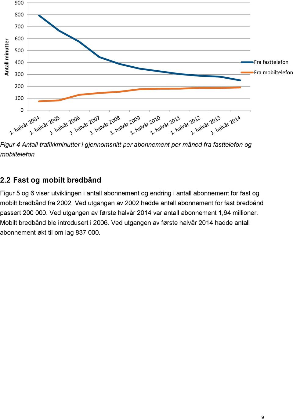 2 Fast og mobilt bredbånd Figur 5 og 6 viser utviklingen i antall abonnement og endring i antall abonnement for fast og mobilt bredbånd fra 2002.