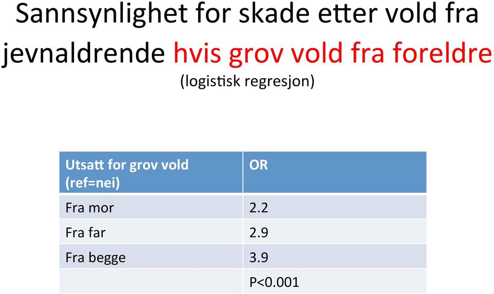 (logis<sk regresjon) UtsaA for grov vold