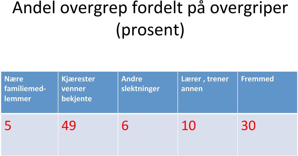 Kjærester venner bekjente Andre