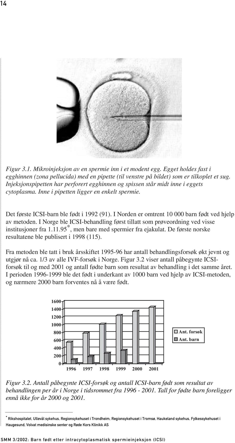 I Norden er omtrent 10 000 barn født ved hjelp av metoden. I Norge ble ICSI-behandling først tillatt som prøveordning ved visse institusjoner fra 1.11.95 *, men bare med spermier fra ejakulat.