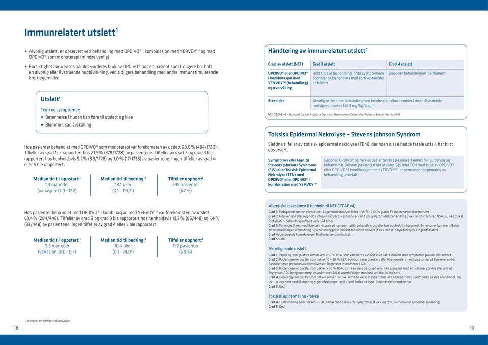 Utslett 1 Tegn og symptomer: Betennelse i huden kan føre til utslett og kløe Blemmer, sår, avskalling Hos pasienter behandlet med OPDIVO som monoterapi var forekomsten av utslett 28,0 % (484/1728).