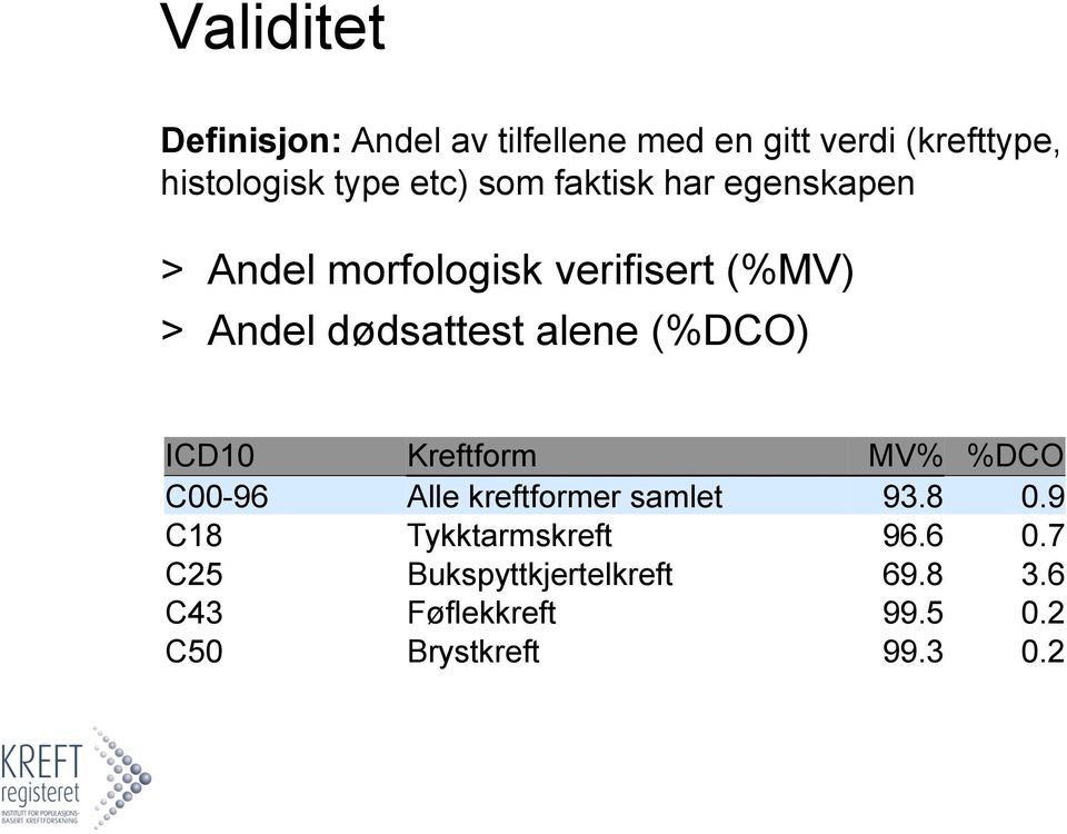 alene (%DCO) ICD10 Kreftform MV% %DCO C00-96 Alle kreftformer samlet 93.8 0.