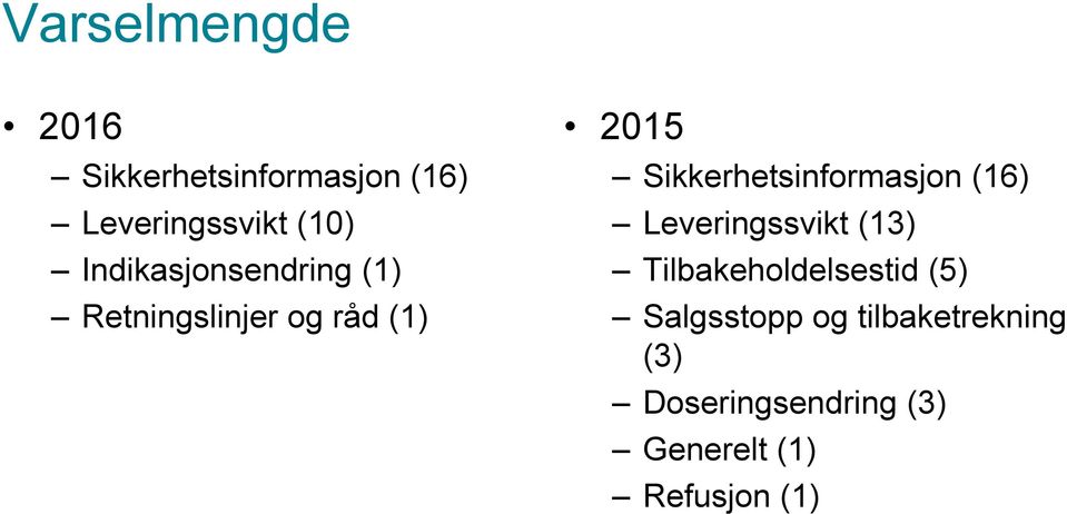 Sikkerhetsinformasjon (16) Leveringssvikt (13) Tilbakeholdelsestid