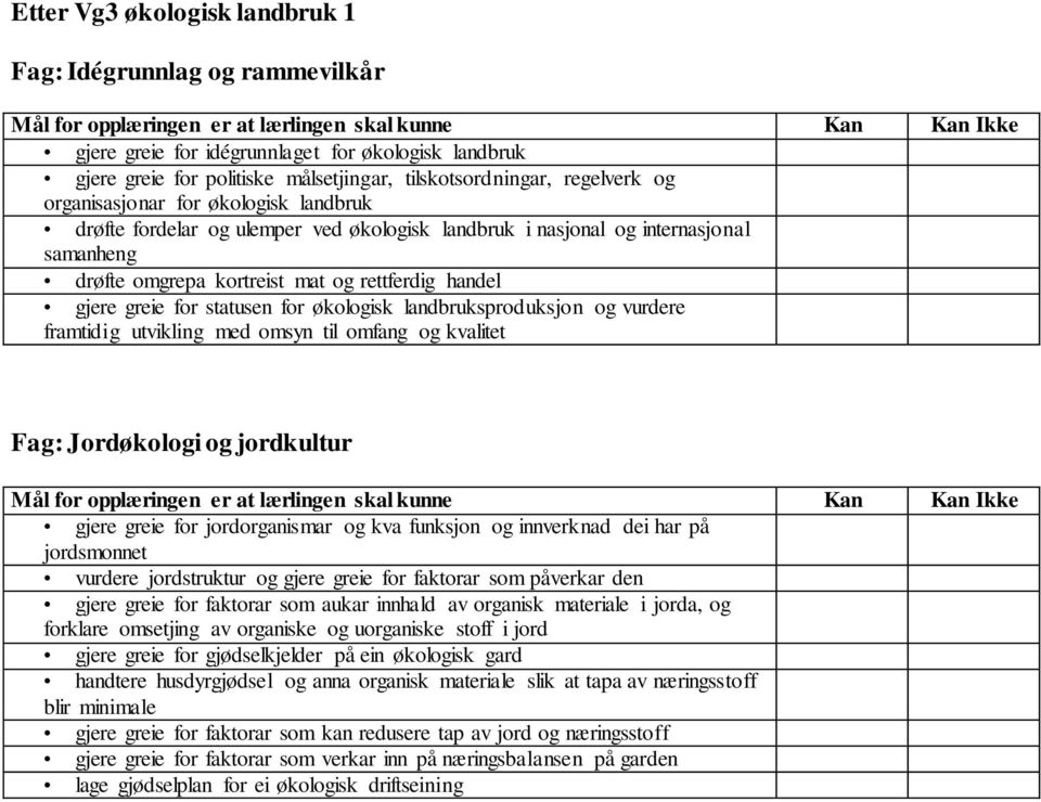 statusen for økologisk landbruksproduksjon og vurdere framtidig utvikling med omsyn til omfang og kvalitet Fag: Jordøkologi og jordkultur gjere greie for jordorganismar og kva funksjon og innverknad