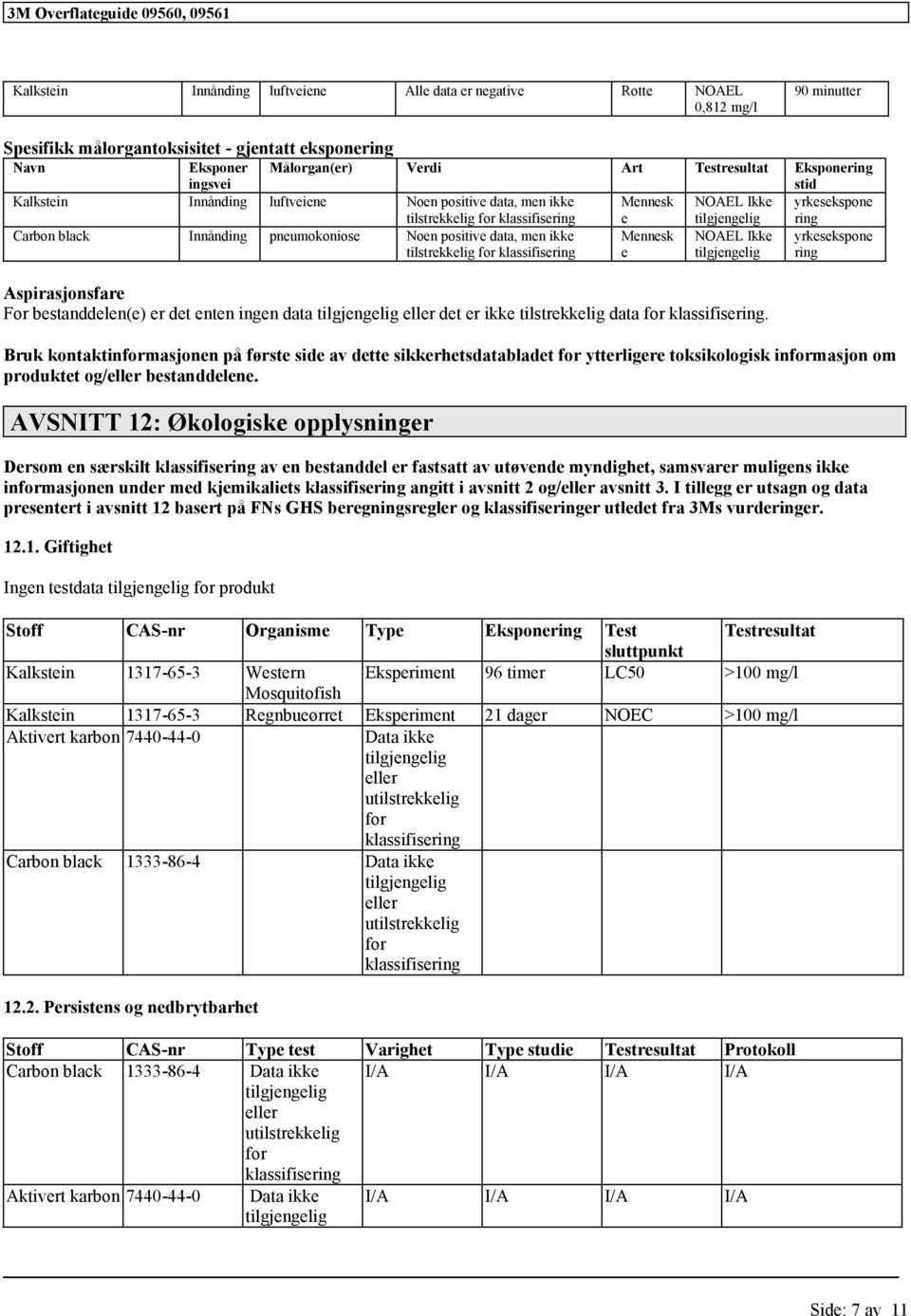 tilstrekkelig Mennesk e NOAEL Ikke yrkesekspone ring Aspirasjonsfare For bestanddelen(e) er det enten ingen data det er ikke tilstrekkelig data.