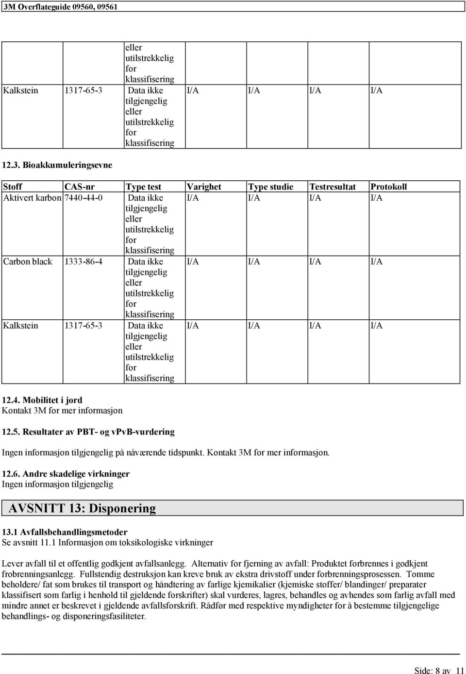 Data ikke I/A I/A I/A I/A 12.3.