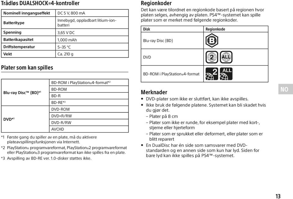 plateavspillingsfunksjonen via Internett. *2 PlayStation programvareformat, PlayStation 2 programvareformat eller PlayStation 3 programvareformat kan ikke spilles fra en plate.