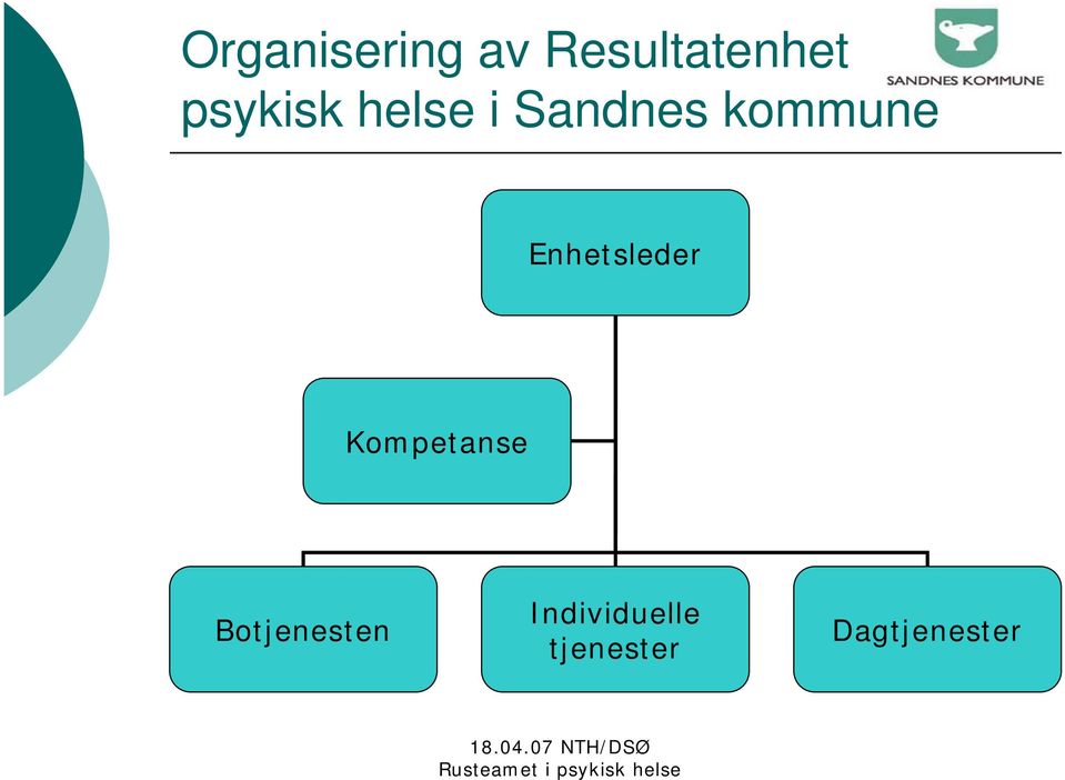 Enhetsleder Kompetanse