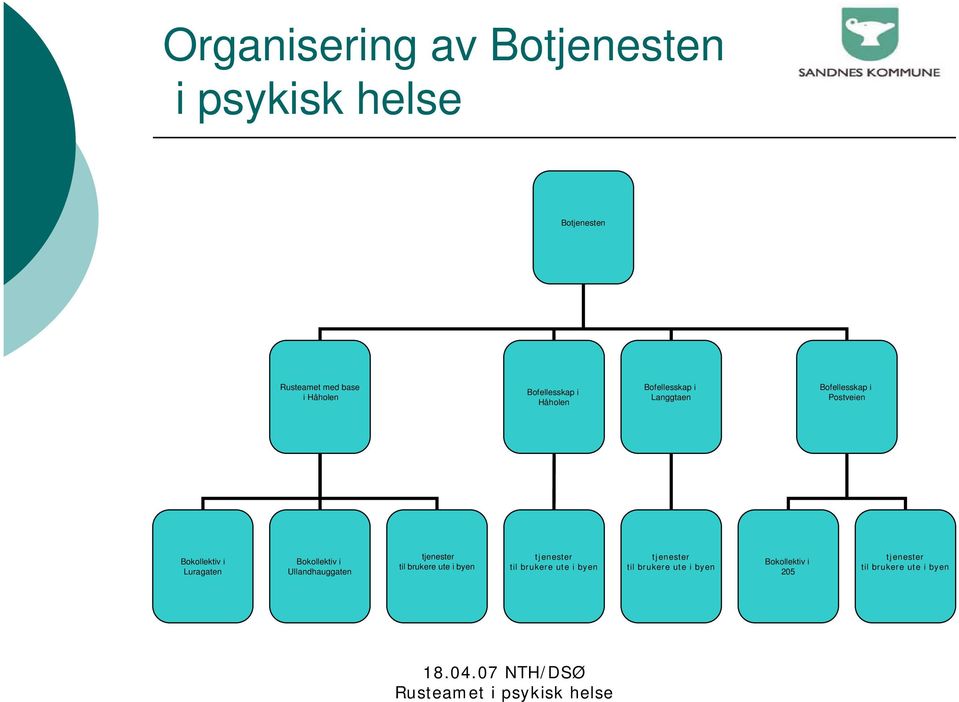 Luragaten Bokollektiv i Ullandhauggaten tjenester til brukere ute i byen tjenester til