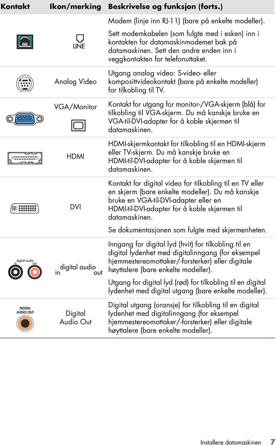 Analog Video VGA/Monitor HDMI DVI Utgang analog video: S-video- eller komposittvideokontakt (bare på enkelte modeller) for tilkobling til TV.