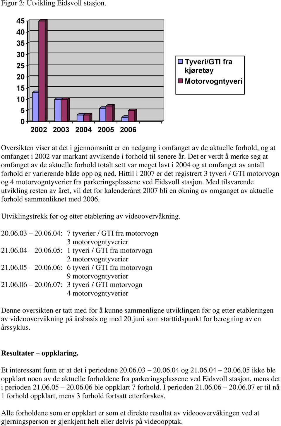 2002 var markant avvikende i forhold til senere år.