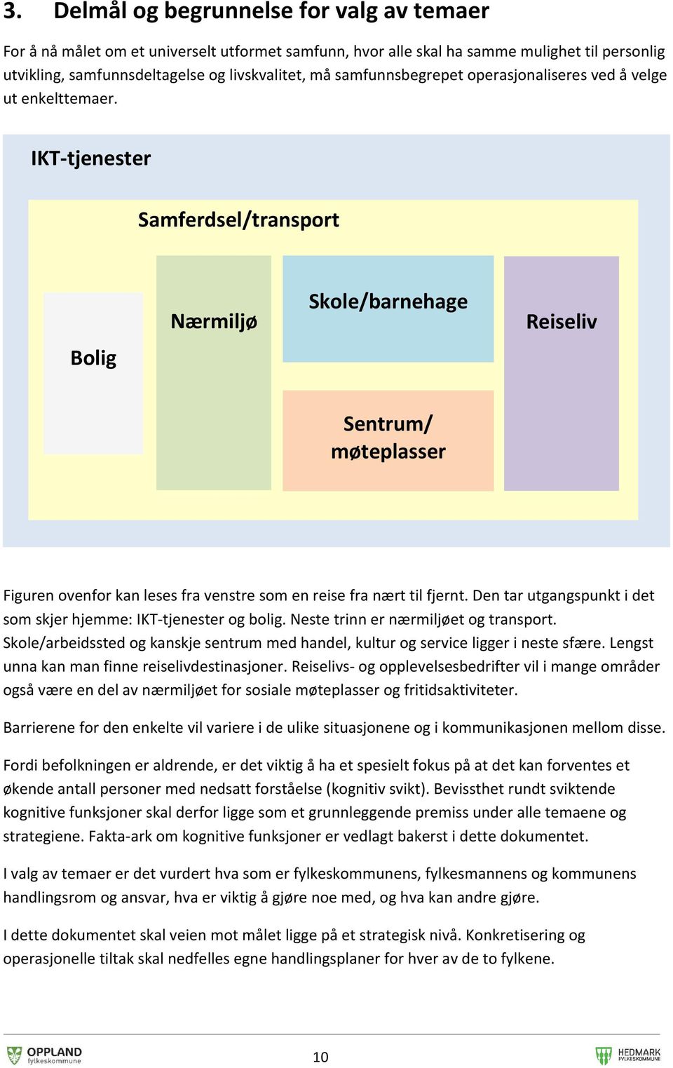 IKT-tjenester Samferdsel/transport Bolig Nærmiljø Skole/barnehage Reiseliv Sentrum/ møteplasser Figuren ovenfor kan leses fra venstre som en reise fra nært til fjernt.